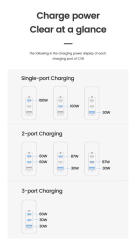 100W 2xUSB-C + 1xUSB QC3.0 töltő adapter, PD gyorstöltő